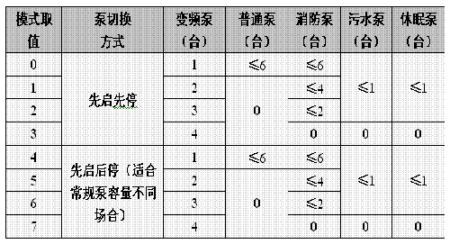 8中模式