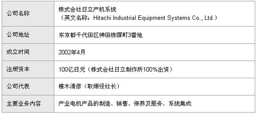 日立產(chǎn)機的公司簡介