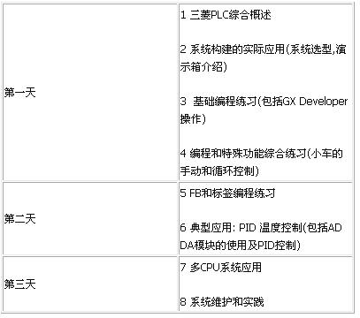 課程內容