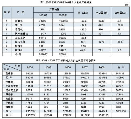 2008年和2009年1-6月八大主機產(chǎn)品銷量