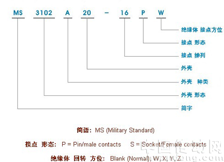 品名構(gòu)成