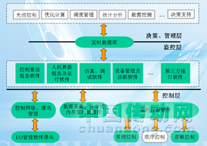自動化軟件平臺發(fā)展趨勢