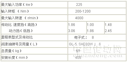 2/15175025