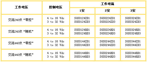 選擇指南