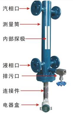 長潤自動化 CR-604鍋爐專用液位計(jì)