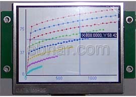 5.7寸單片機顯示器