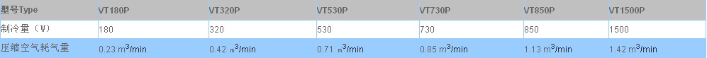 2/15533291