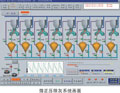 西安航天 電廠除塵渣控制系統(tǒng)
