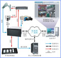 西安航天 全廠工業(yè)電視監(jiān)控系統(tǒng)