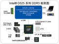 威強 Intel® D425/ N455/ D525 家族
