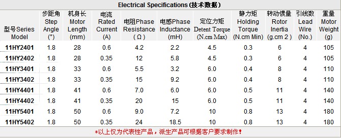 柏楚電子 2相混合式步進(jìn)電機(jī) 11HY-SIZE28（1.8°）