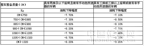 新的節(jié)能補貼政策