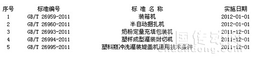國(guó)家標(biāo)準(zhǔn)