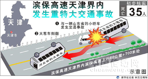 “黃金周”高速交通事故 24輛車(chē)連環(huán)相撞