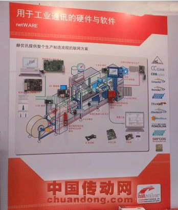 德國赫優(yōu)訊再次盛裝出席2011年中國國際工業(yè)博覽會IAS展