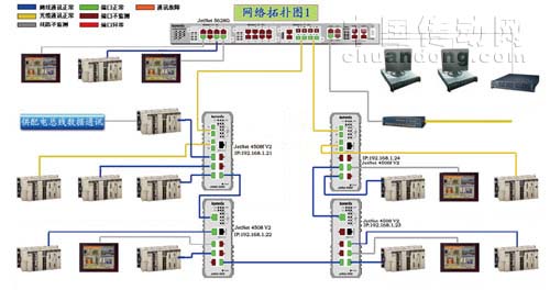 JetNet 4508 V2與JetNet 5628G結(jié)合組態(tài)王軟件圖形化顯示，可實(shí)時(shí)體現(xiàn)工廠(chǎng)自動(dòng)化運(yùn)行狀態(tài)。 