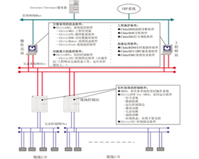 正泰中自 Chitic工業(yè)控制應(yīng)用軟件平臺(tái)