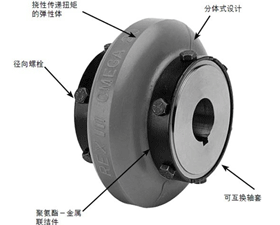 富捷機(jī)電 Omega聯(lián)軸器 