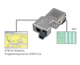 2011德國SPS展會赫優(yōu)訊新品之netLINK
