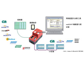 2011德國SPS展會赫優(yōu)訊新品之SERCOS網(wǎng)關(guān)