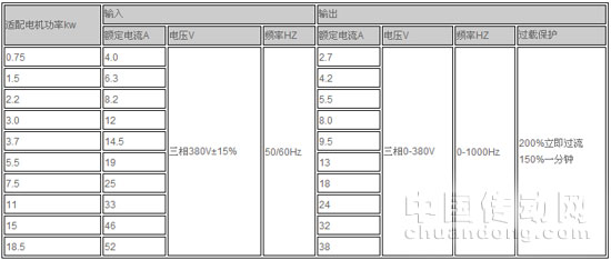 三相440V級