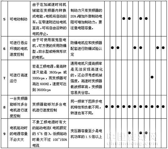 3、常見機(jī)械及其負(fù)載特性