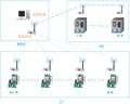 信捷電子 Z-BOX工業(yè)無線網絡模塊即將推出