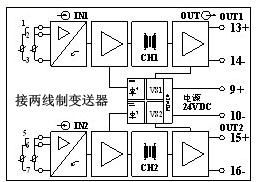 PG-214方框圖