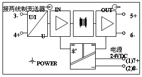 PA-13方框圖