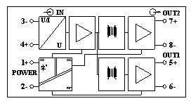 PR-312方框圖