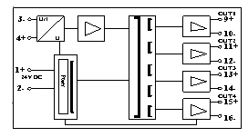 PG-1132方框圖