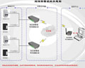 萬維盈創(chuàng) 通用型短信報警系統(tǒng)