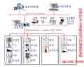 佳創(chuàng)達(dá) 機(jī)房監(jiān)控系統(tǒng)