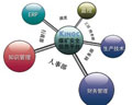 精誠(chéng)電子 SOA煤礦信息平臺(tái)