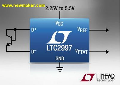 凌力爾特推出高準(zhǔn)確度溫度至電壓轉(zhuǎn)換器 LTC2997