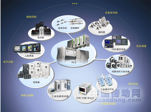 臺(tái)達(dá)三奇葩，盛開電子設(shè)備自動(dòng)化