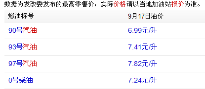 汽油價(jià)格
