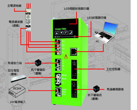  英諾伺服  Mega-8Li驅(qū)動(dòng)器