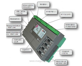 諾信泰 NST309獨(dú)立多軸運(yùn)動(dòng)控制器