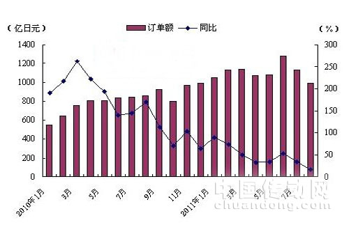 日本機(jī)床