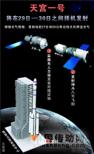 在天宮一號(hào)任務(wù)中，一是加強(qiáng)空間碎片的監(jiān)測(cè)和預(yù)警；二是天宮一號(hào)采取了防護(hù)和規(guī)避措施；三是在其壽命末期，將主動(dòng)離軌，隕落指定海域。