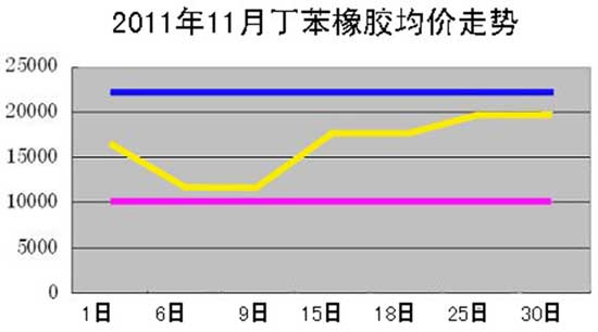 數(shù)據(jù)來源：樂百供