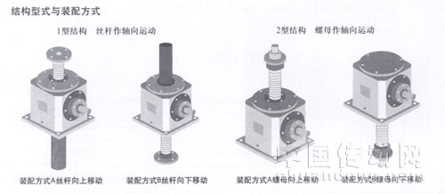 SL錐齒輪升降機(jī) 