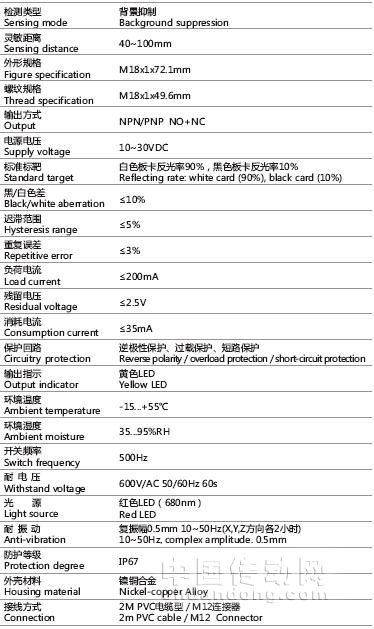 以下是PR18-YC10系列的技術參數(shù)：