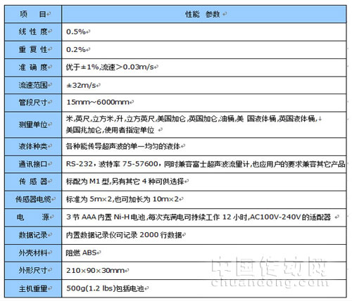 弗蘭德 tuf-2000H 手持式超聲波流量計(jì) 