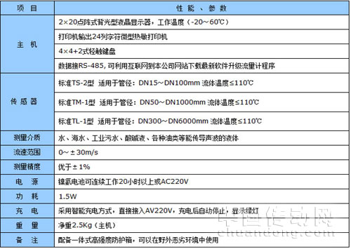 弗蘭德 TUF-2000P 便攜式超聲波流量計(jì) 