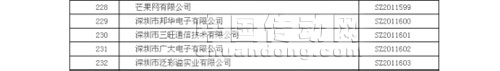 三旺通信