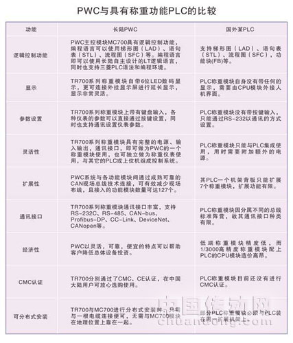 長(zhǎng)陸