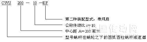 CWU蝸桿減速機