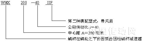 WHT蝸輪減速機